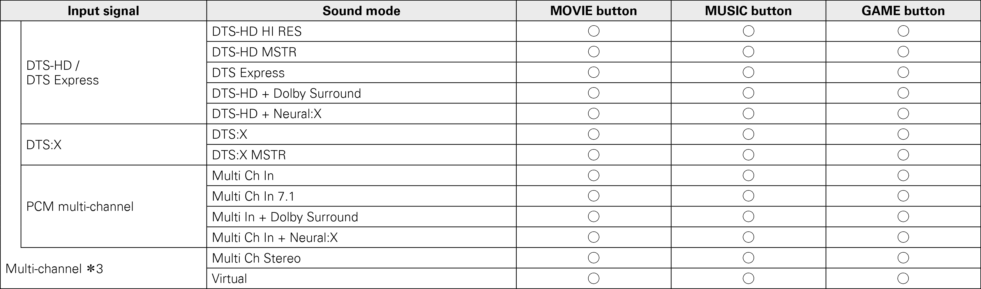 Pict Soundmode3 S7